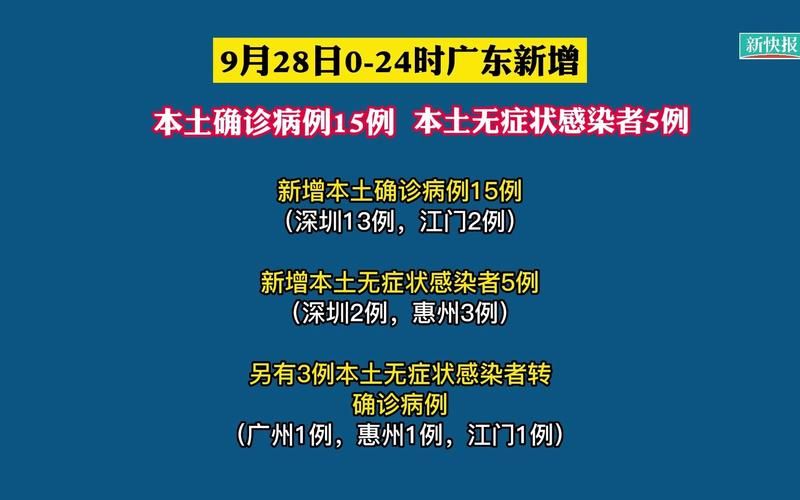 【6地新增5例确诊其中本土15例,6省新增本土30例4】