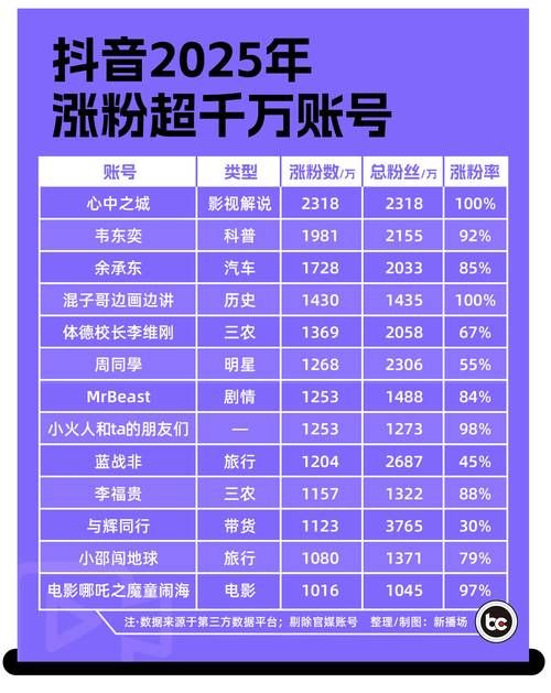 抖音涨粉网站9.9：详细工具今日重大消息