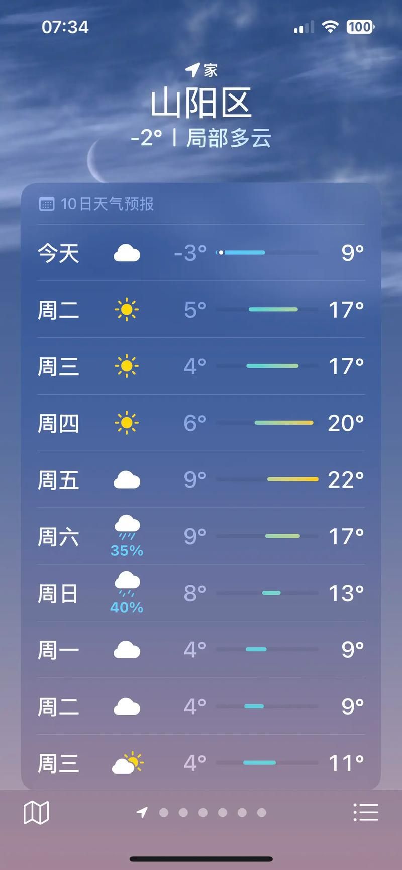 一张图看懂焦作近4天曲线图表:河南焦作近三天天气预报