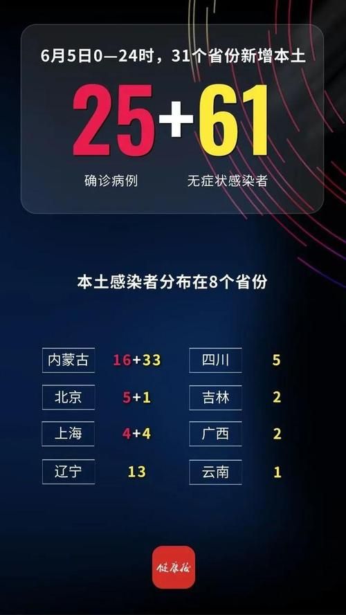 31省区市新增24例境外输入涉1省:31省区市新增13例境外输入