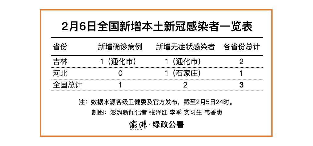 全国增2例本土确诊(全国新增1例本地确诊病例)