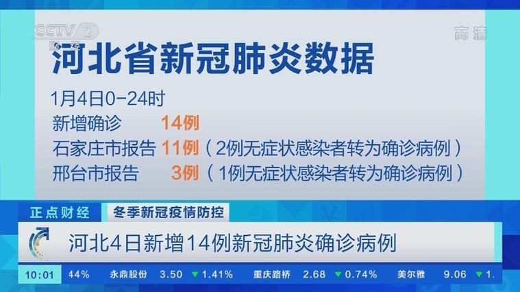 【31省市今日新增14例重症_今日全国31个省市新增确诊新型肺炎】