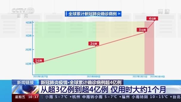 【全球新增本土确诊1例均在云溪区,全球新增确诊病例统计数据】