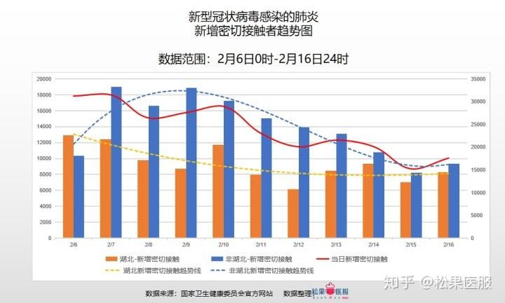 多地近期最新疫情数据_最近各地疫情