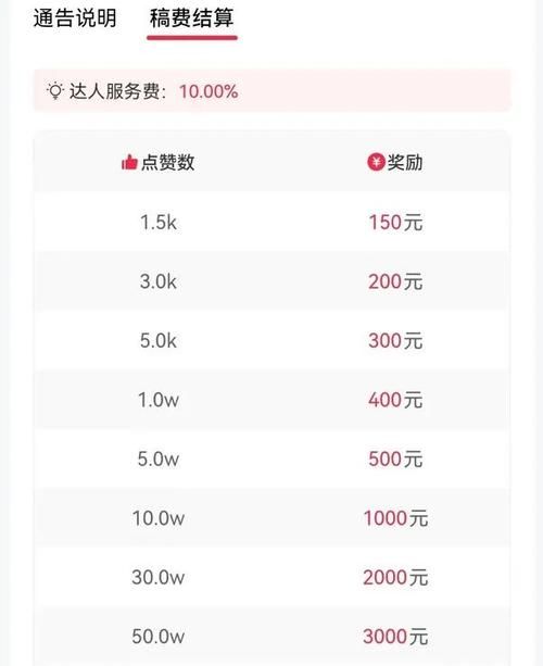 抖音业务自助平台网站/我来教大家零售价充值渠道