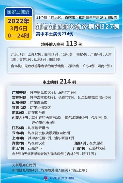 31省新增7例确诊其中本土7例_31省区市新增7例本土病例