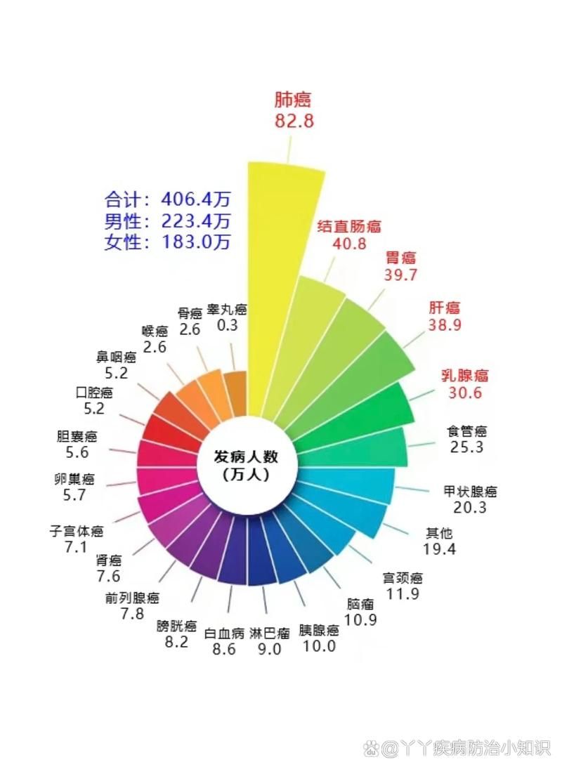 全国增20例重症(全国新冠重症人数)