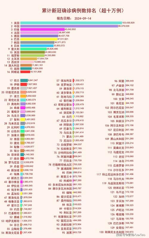  全球增13例无症状感染者:全球无一例感染国家排名今天头条