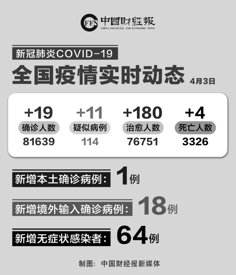 全球新增19例均为境外输入:全球新增确诊多少例