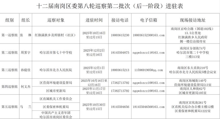 【黑龙江省哈尔滨市南岗区管控区标准最新公布,哈尔滨南岗区疫情防控要求】