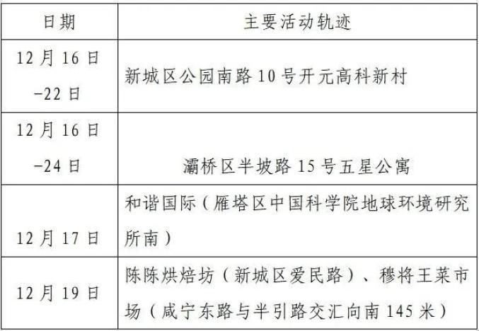 黑龙江省大庆市最新曲线图表：寻找同轨迹人员/大庆 轨迹