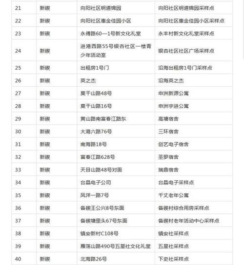 警方通报北仑区疫情最新情况/北仑疫情最新通告