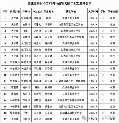 山西省吕梁市交城县10月7日新增破29_山西吕梁交城近期新闻