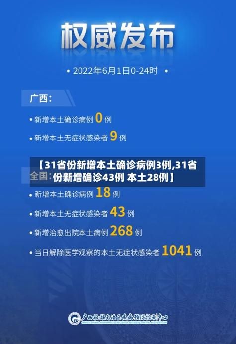 【今日疫情31个省份新增情况_今日疫情31个省份新增情况最新消息】