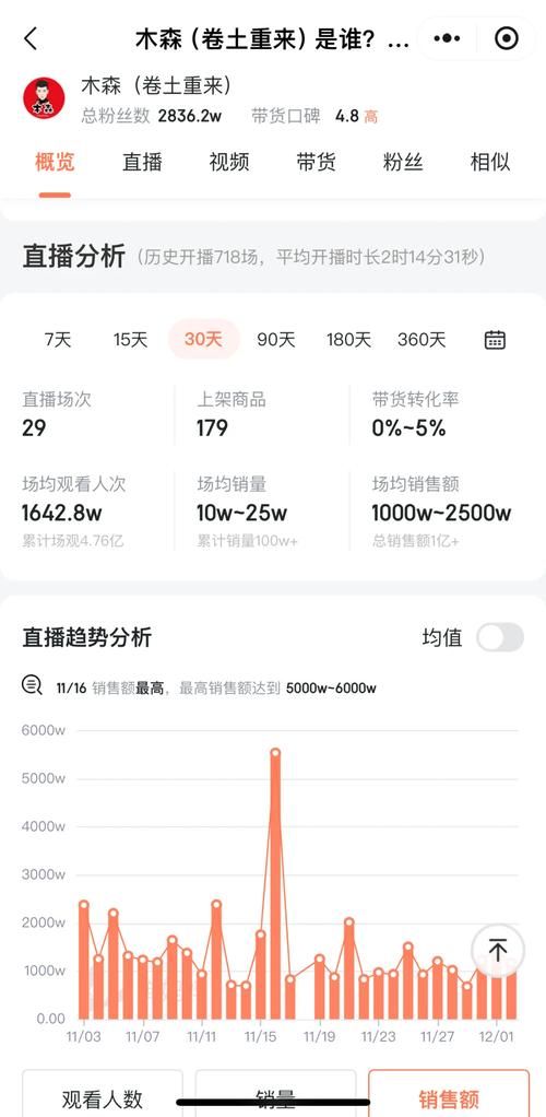 抖音粉丝秒到账链接/今日重大消息工具(运营)自助教程!