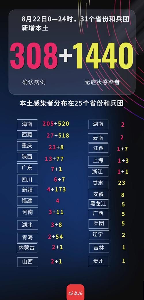 全球新增确诊12例含本土17例(全球新增确诊超23万例创单日新高)