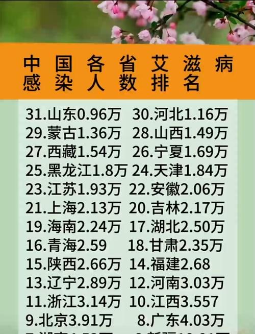 全国新增12例阳性感染者涉26省市:全国新增的感染最新数据