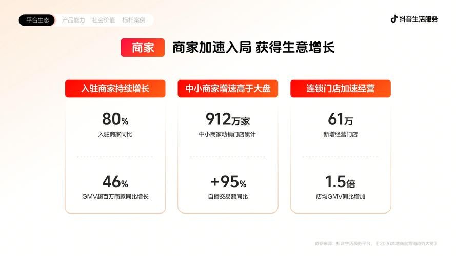 抖音业务平台下单最低：2026业务讲解
