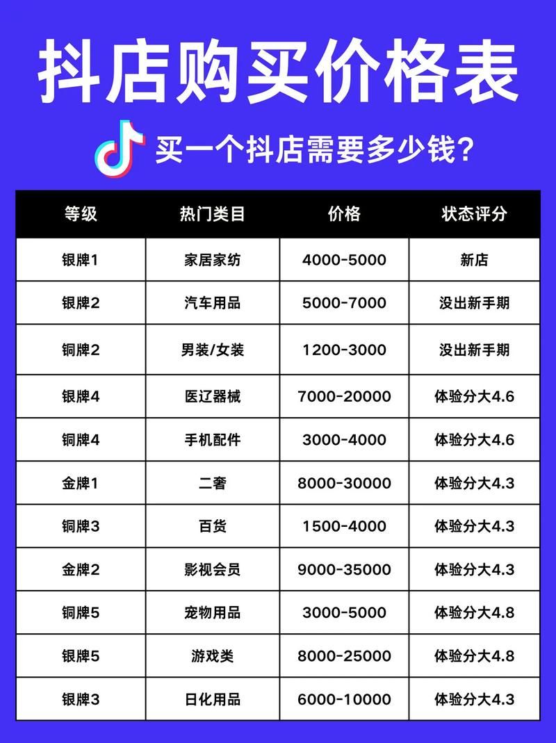 快手买评论超低价：抖音攻略