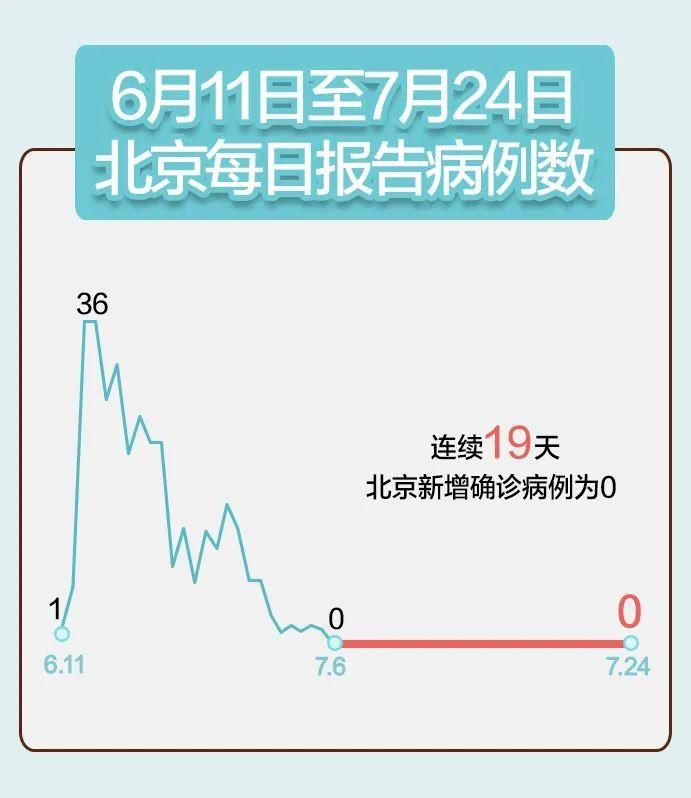 【31个省份昨日新增29例本土确诊,31省份昨日新增7例确诊】