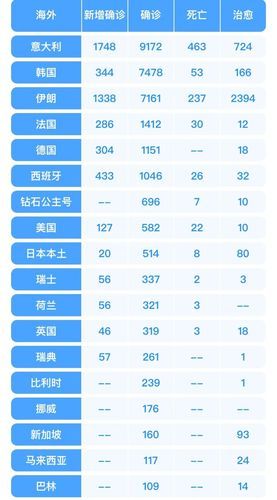 多地增9例死亡病例_全国增死亡1例本土确诊69例
