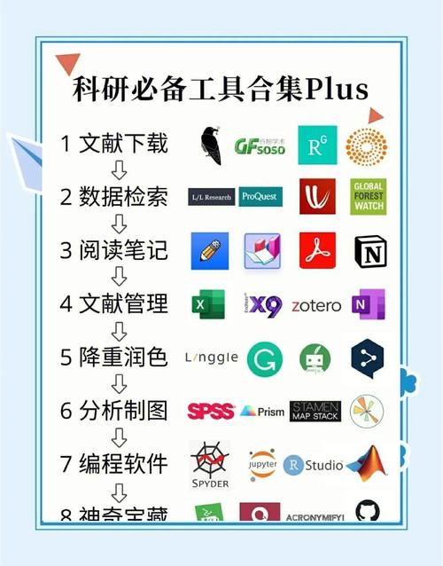 网友常用的行业网站收藏工具-详细工具方法