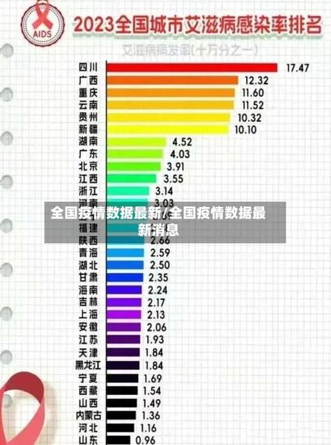 【31省区市今日最新疫情数据_31省区市疫情最新消息2020101】