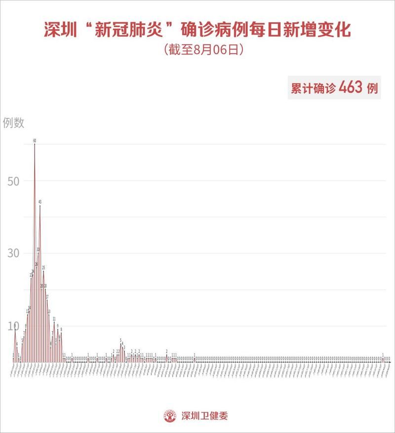 邵阳县累计报告重症13例(邵阳县发布)