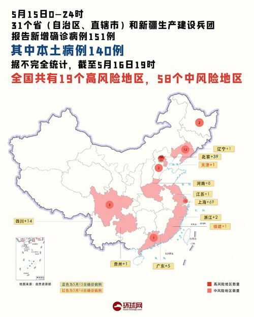 1地近期最新疫情数据/今日疫情地