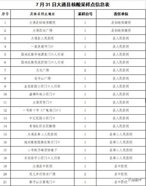 安徽淮南大通区首例核酸阳性来源公布(安徽淮南大通区地图)