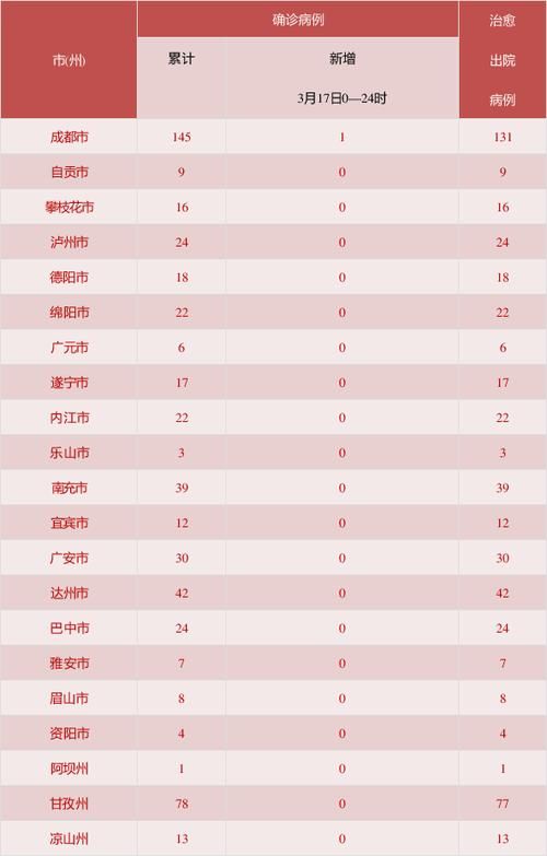 1地今冬新增18例境外输入_今天新增境外输入病例
