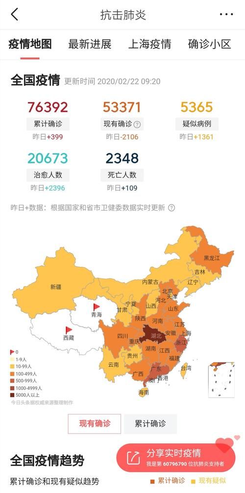  31省区市疫情高峰感染高峰进度查询:疫情高峰期是哪几个省