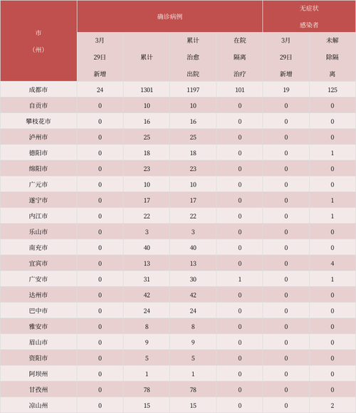 中区现有境外输入24例/境外输入现有确诊354例