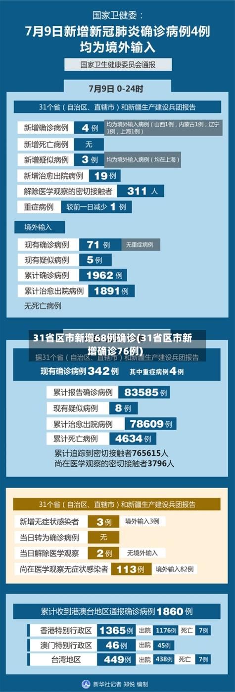 31省昨日最新疫情数据:31省最新疫情通报数据