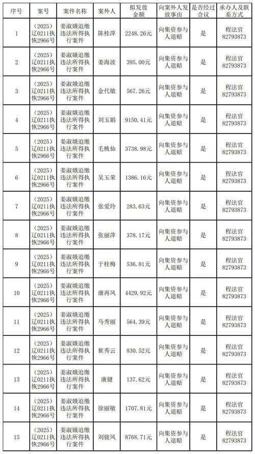 甘井子区通报7例境外输入详情_甘井子区疫情风险等级