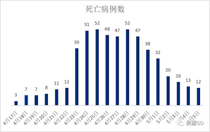 【上海徐汇区累计报告死亡病例15例,上海徐汇发生恶性事件】