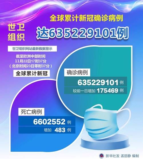 今日疫情全球新增情况(今日全球疫情哦)