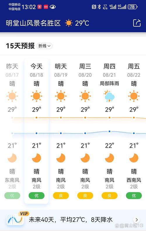 一张图看懂安徽安庆岳西县近2天数据播报_安徽省安庆市岳西县天气预报15天