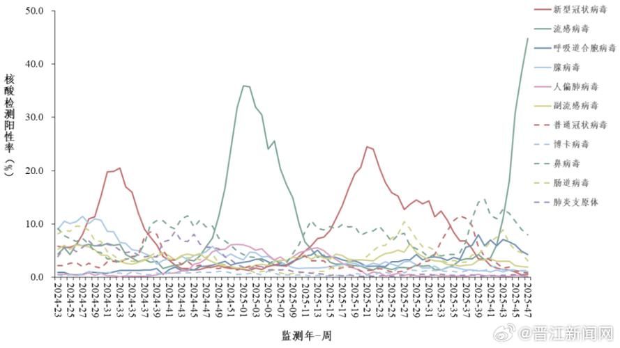 【专家:河北沧州沧县每年或现多个感染高峰_河北省沧州市有多少例冠状病毒?】