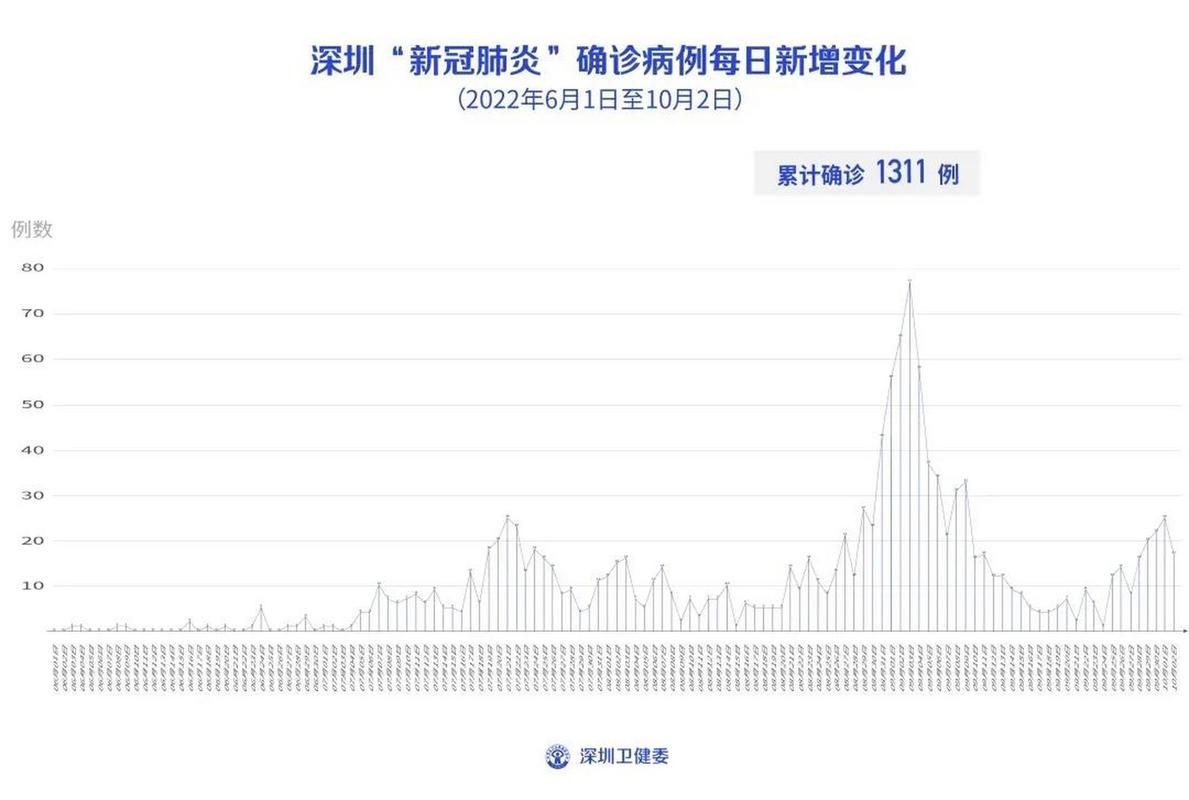 多地今日新增14例重症/今日新增确诊人数