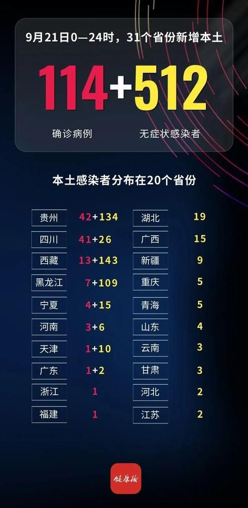【31省市新增1例无症状感染者涉2省_31省区市新增30例无症状感染者】