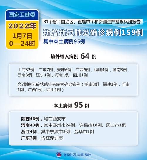 今日疫情31省份新增情况/今日疫情最新数据消息中国各省
