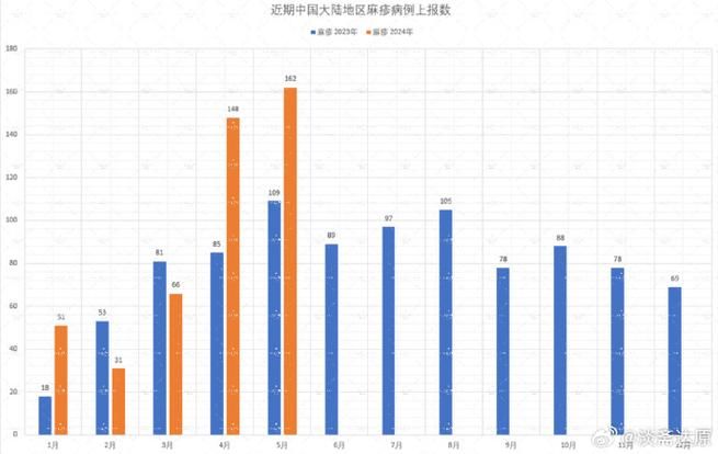 【6地近期最新疫情数据,最新疫情6月6日】