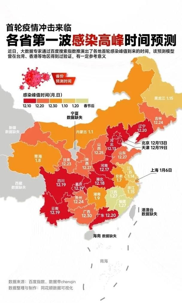 【8地疫情高峰感染高峰进度查询,疫情高峰期确诊人数】
