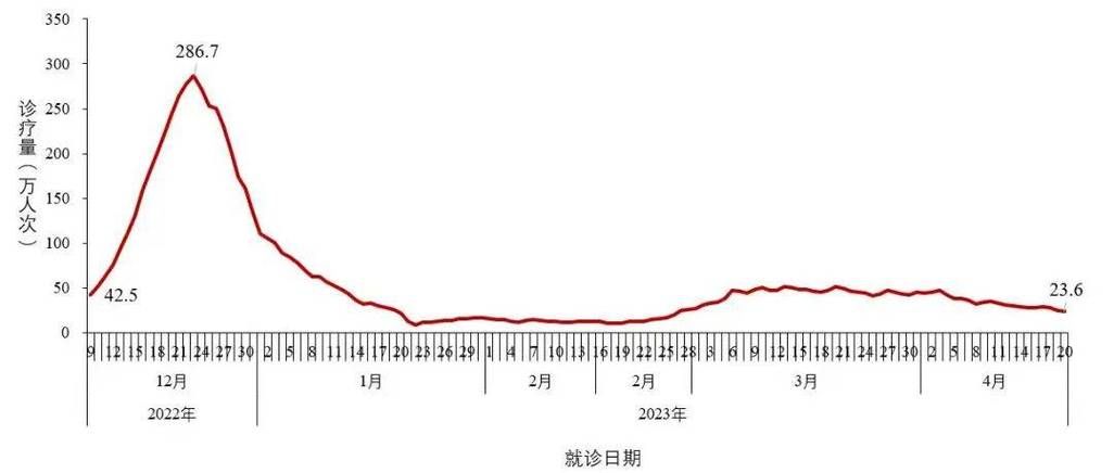 多地新增10例核酸阳性涉16省市_又一地新增19例阳性