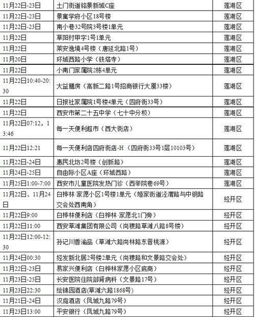 31省市新增22例重症及24例无症状_31省新增无症状感染者130例