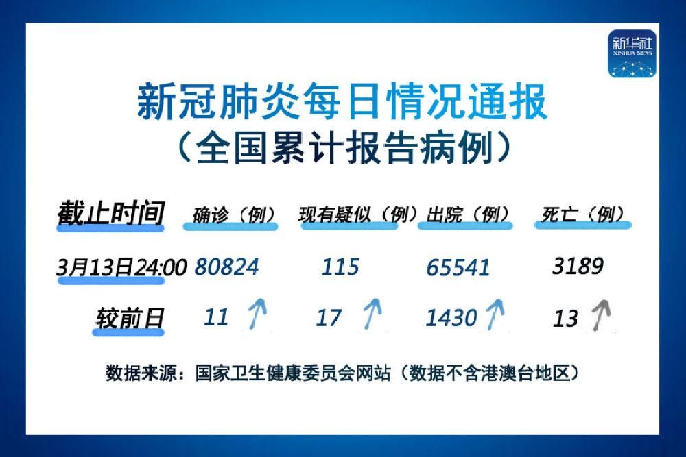 【31省市新增11例重症涉17省市_31省区市新增本土病例115例】