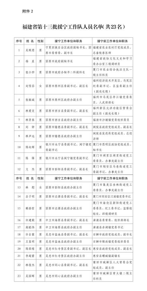 【青海省海南藏族自治州贵南县最新通告：所有人员静默,青海贵南县简介】