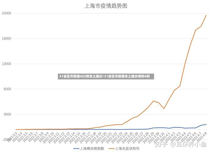 31个省份近期最新疫情数据:31个省疫情最新消息2月17日