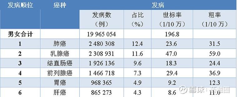 【全球新增30例确诊其中本土6例,全球新增确诊病例】
